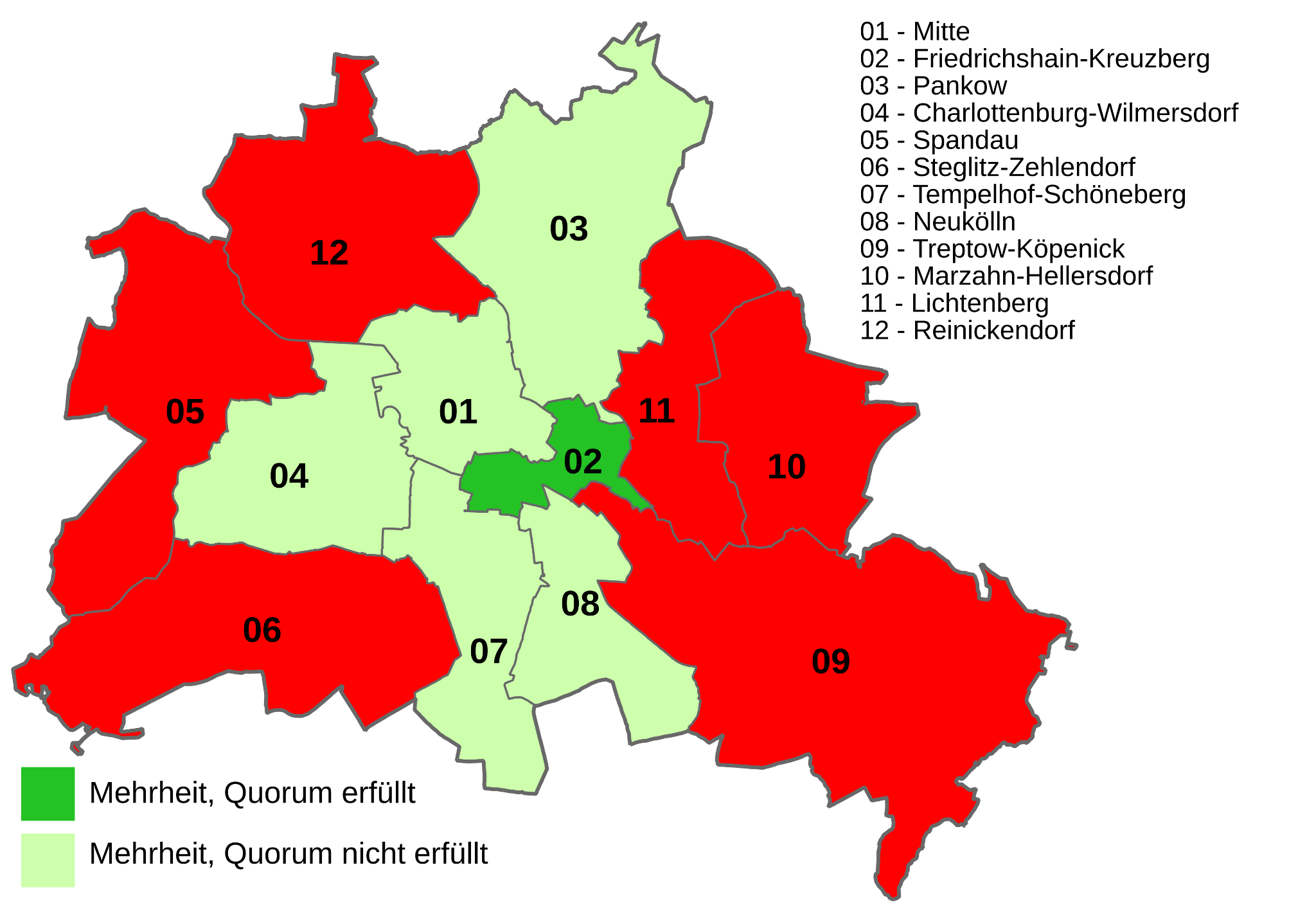 Ergebnisse des Volksentscheides Berlin 2030 klimaneutral. Eine Karte von Berlin, die Bezirke sind unterschiedlich eingefärbt, die Innenstadtbezirke grün, außen rot. grün bedeutet zustimmung, rot ablehnung

Bildquelle https://commons.wikimedia.org/wiki/File:Volksentscheid_Berlin_2030_klimaneutral_Results.svg