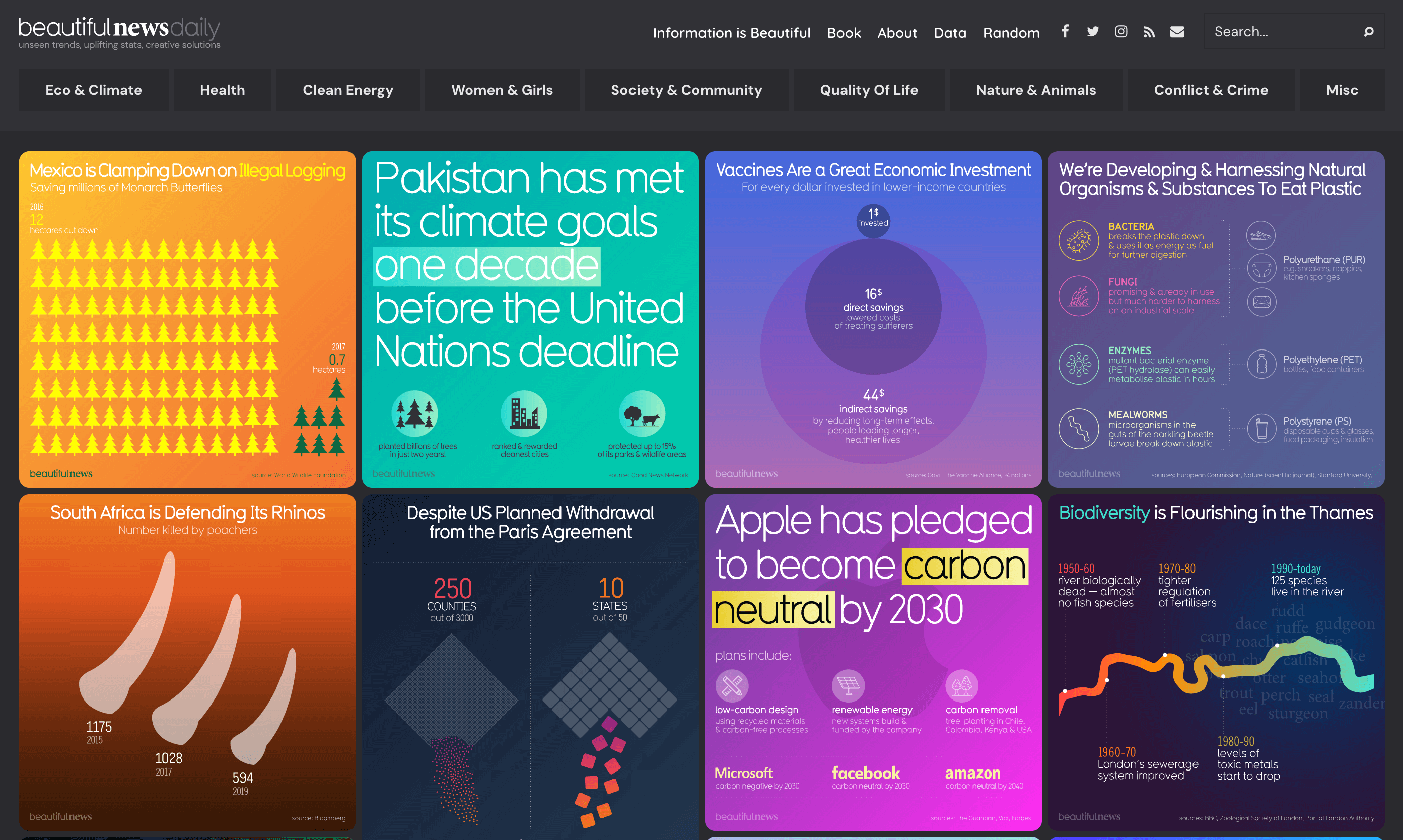A screenshot of a website shows various colourful visualisations of progressive and positive things happening in the world